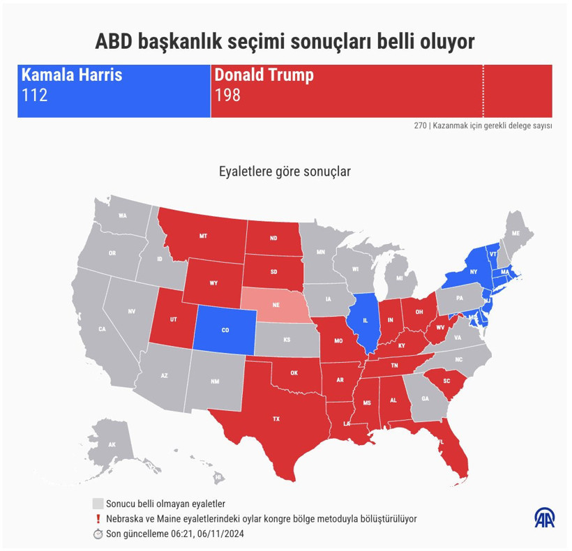 Son Dakika: ABD başkanlık seçimlerinde sonuç netleşti! Eşiği aşan Trump, Beyaz’ı garantiledi - Resim : 14