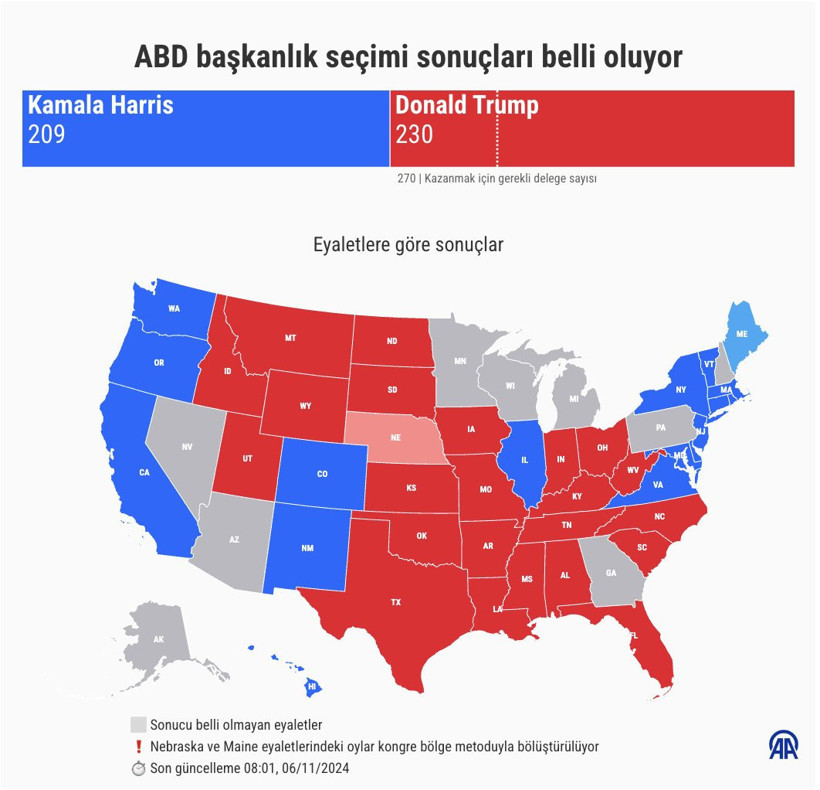 Son Dakika: ABD başkanlık seçimlerinde sonuç netleşti! Eşiği aşan Trump, Beyaz’ı garantiledi - Resim : 8