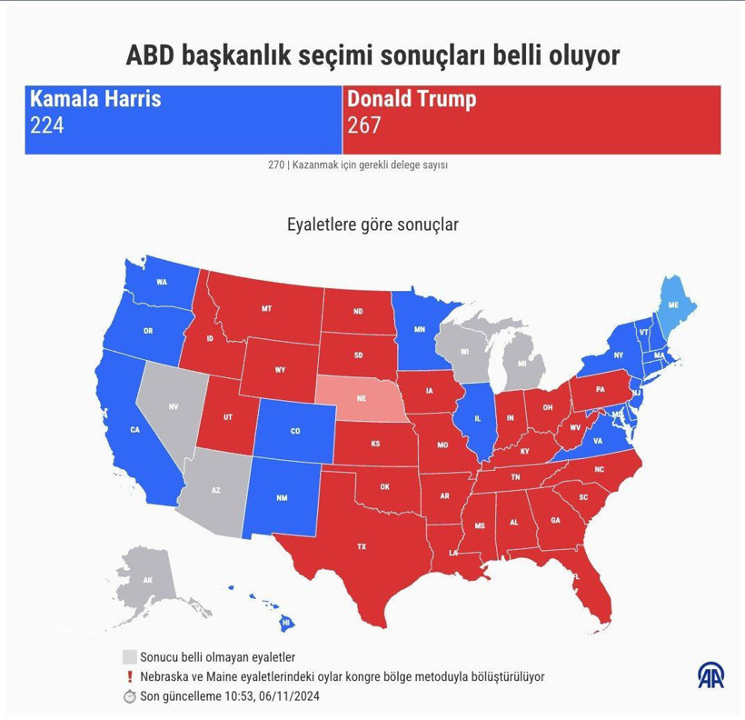 Son Dakika: ABD başkanlık seçimlerinde sonuç netleşti! Eşiği aşan Trump, Beyaz’ı garantiledi - Resim : 2