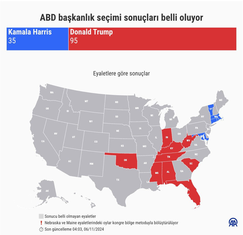 Son Dakika: ABD başkanlık seçimlerinde sonuç netleşti! Eşiği aşan Trump, Beyaz’ı garantiledi - Resim : 20