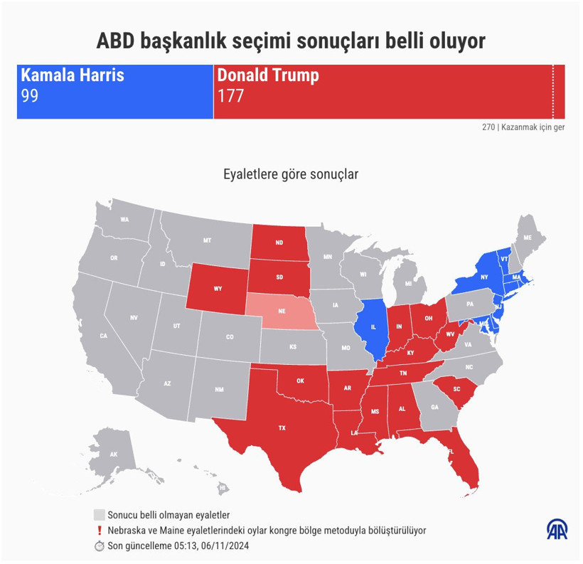 Son Dakika: ABD başkanlık seçimlerinde sonuç netleşti! Eşiği aşan Trump, Beyaz’ı garantiledi - Resim : 17