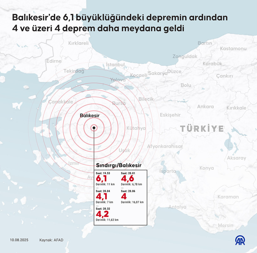 Son depremler: Balıkesir'de 6.1 büyüklüğünde deprem, enkaz altında kalanlar var - Resim : 8