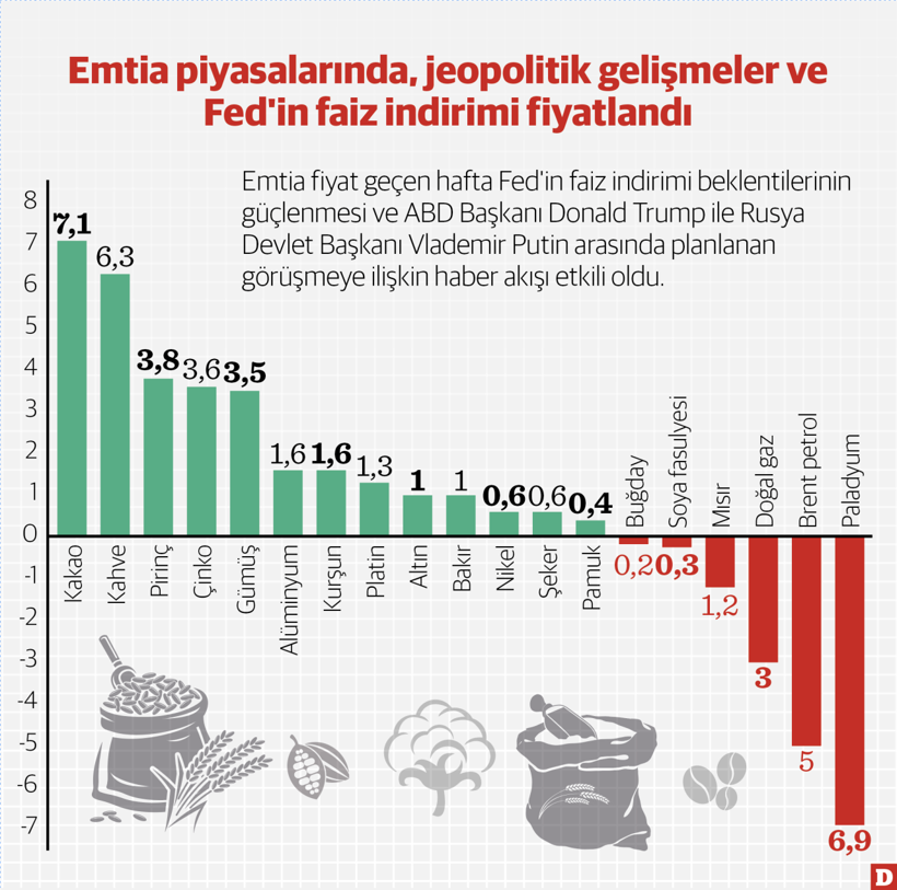 Azalan politik riskler piyasada iştahı artırdı - Resim : 1
