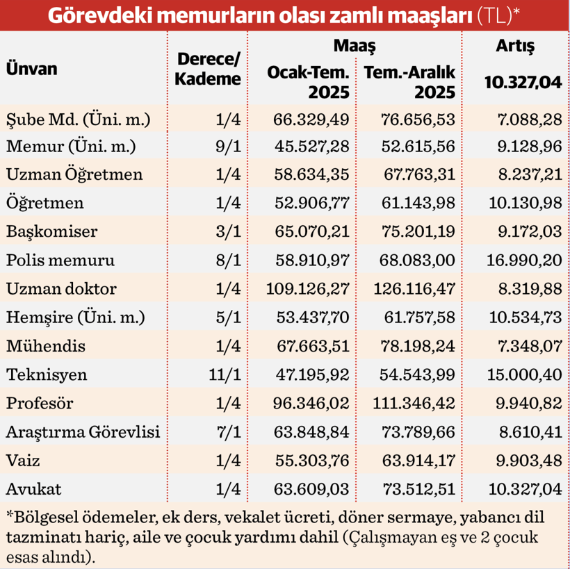 Enflasyon yüzde 35’le 42 ayın en düşük düzeyinde - Resim : 4