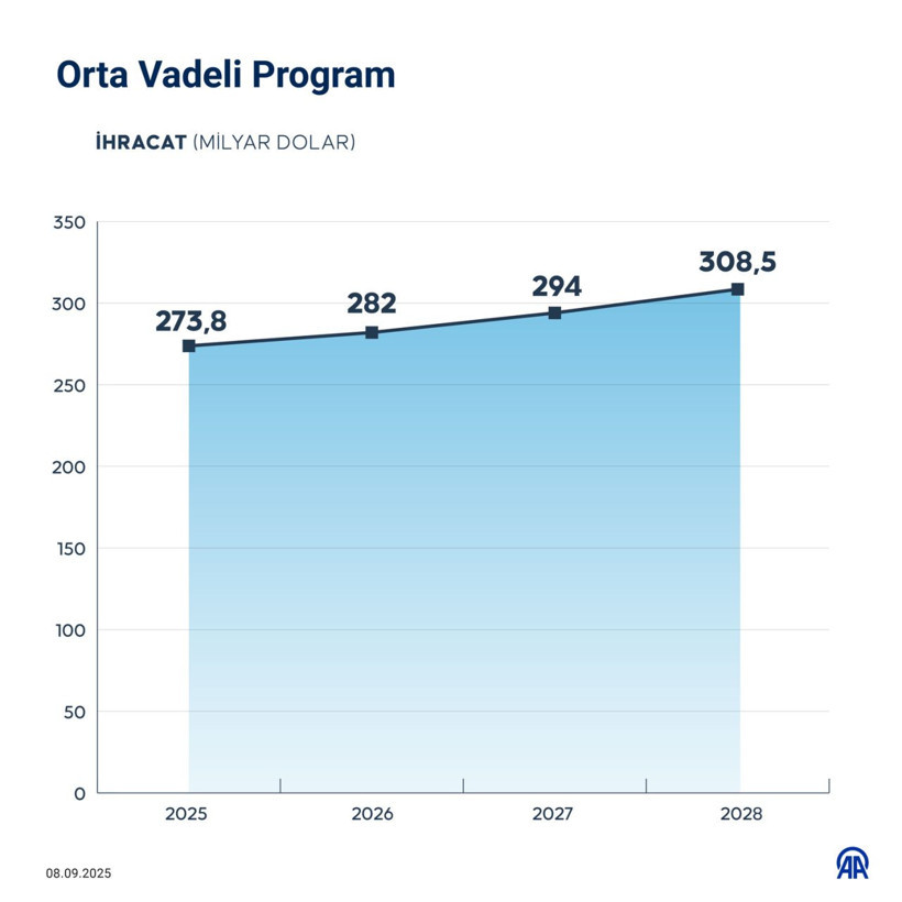 Enflasyon, büyüme, işsizlik... Yeni OVP'de beklentiler ne yönde? İşte 7 grafikte öne çıkanlar! - Resim: 6