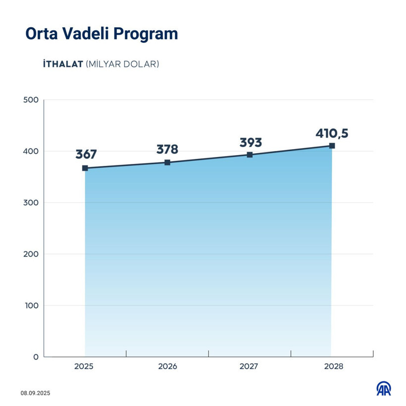 Enflasyon, büyüme, işsizlik... Yeni OVP'de beklentiler ne yönde? İşte 7 grafikte öne çıkanlar! - Resim: 7