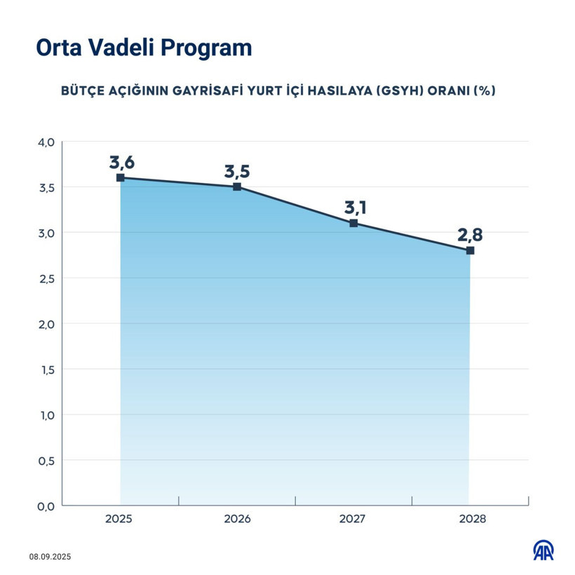 Enflasyon, büyüme, işsizlik... Yeni OVP'de beklentiler ne yönde? İşte 7 grafikte öne çıkanlar! - Resim: 8