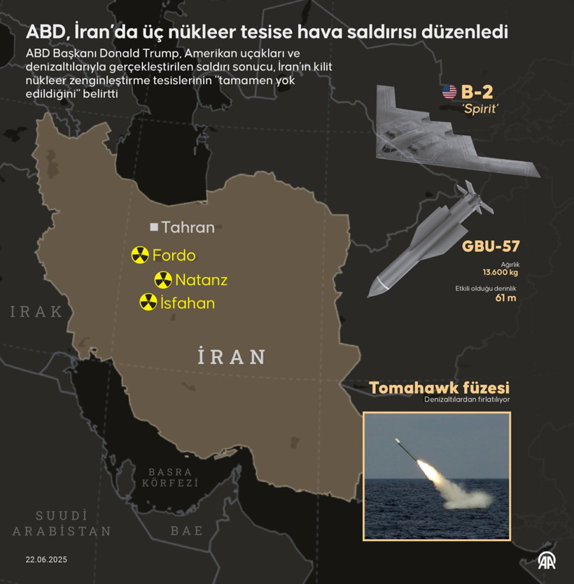 ABD, İran’ın 'nükleer kalbi' Fordo'yu bu bombayla vurdu! GBU-57 nasıl çalışıyor? - Resim : 2