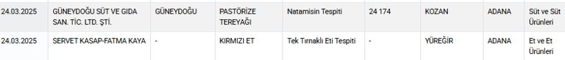 Bakanlık ifşa etmeye devam ediyor: Bu kez de kırmızı ette tek tırnaklı eti skandalı yaşandı! - Resim : 1