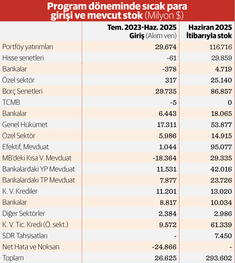 Mevduat ve borsada kazanç DiBS’te zarar - Resim : 4