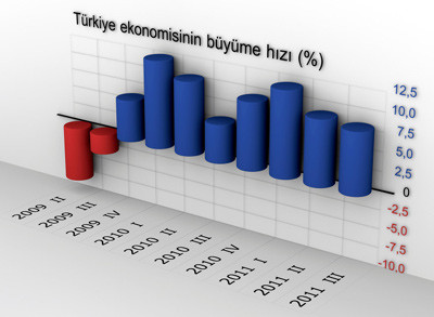 En hızlı büyüyen ikinci ülke olduk - Resim : 1