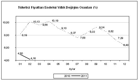 Enflasyonda sürpriz yok - Resim : 1