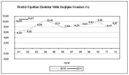 Enflasyonda sürpriz yok - Resim : 2