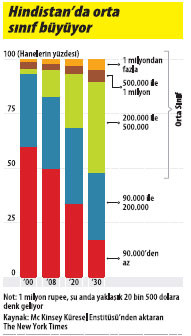 Nedir ve kimdir bu 'orta sınıf'? - Resim : 3