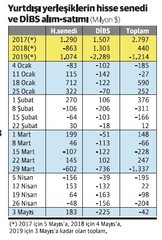 Yabancı yavaş yavaş gidiyor - Resim : 1