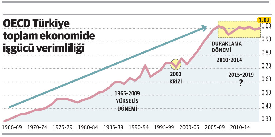 Sanayide asgari ücret açmazı - Resim : 2