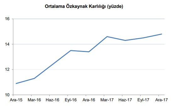 Bankacılık sektörü aktifleri 3,3 trilyon oldu - Resim : 2