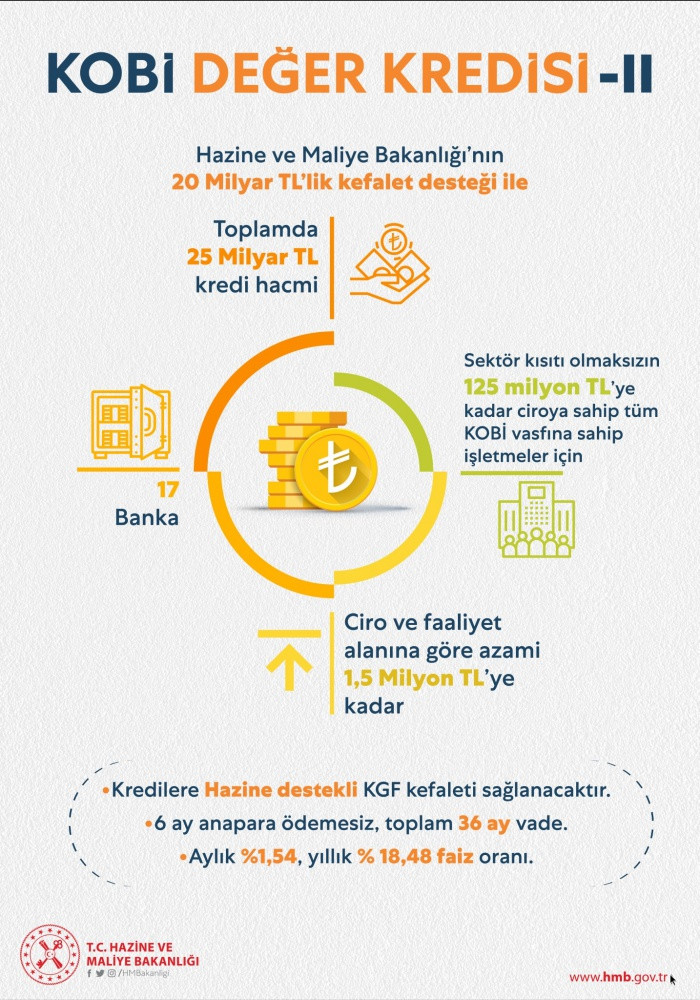 KOBİ Değer Kredisi'nde 2. paket - Resim : 1