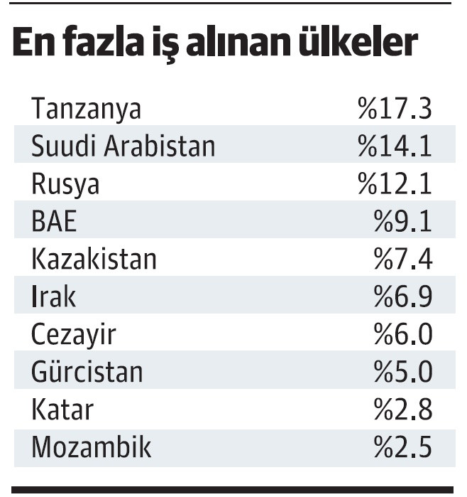 Sahra Altı Afrika yeni hedef pazar - Resim : 1