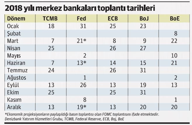 Piyasalarda hava şartları değişebilir. İlk yarı ‘bahar’, ikinci yarı ‘sonbahar’ - Resim : 1