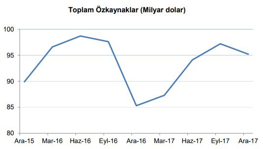 Bankacılık sektörü aktifleri 3,3 trilyon oldu - Resim : 1