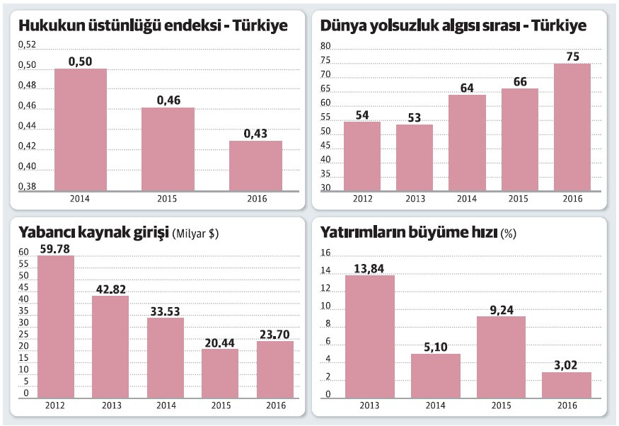 Hukuk işlemezse asıl yolsuzluk ve yoksulluk artar - Resim : 1