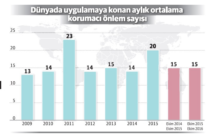 Trump dünyanın ateşini yükseltecek - Resim : 1