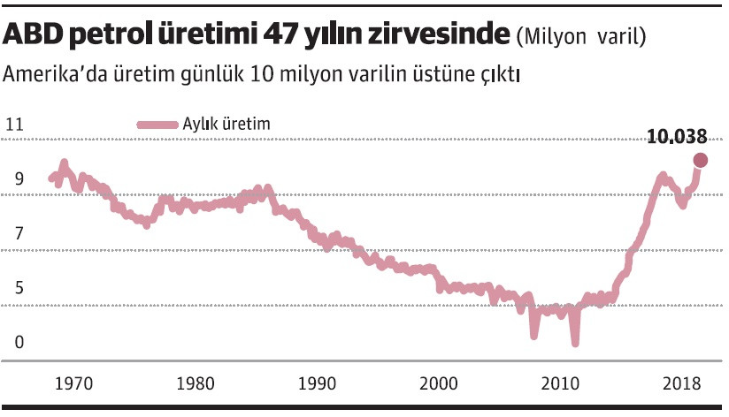 OPEC'in iki numarası kartele darbe vurabilir - Resim : 1