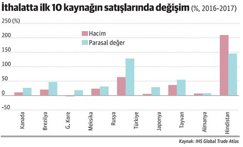 ABD'nin çelik hamlesi geri tepebilir - Resim : 2