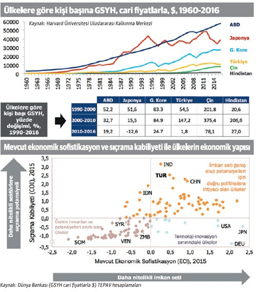 Türkiye, 2016’da kaybettiğini 2017’de buldu - Resim : 2
