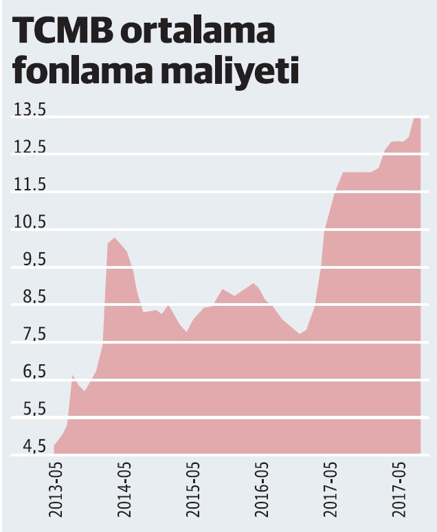 Yüksek faizi sevmiyorum - Resim : 1