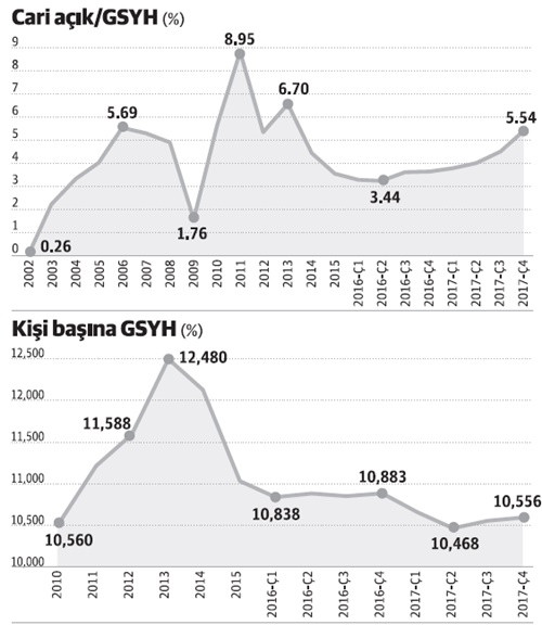Kırılgan büyümenin sevinci kısa, sancısı uzun sürüyor - Resim : 1