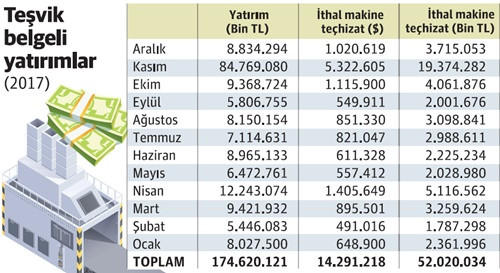 Yatırımı da ithalatla yapıyoruz - Resim : 1