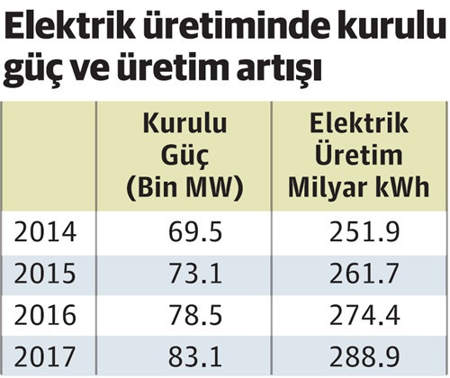 Nükleer santral pahalı bir proje - Resim : 1