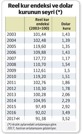 Dolar daha da artar mı; grafikteki yengeç 'Hayır' diyor! - Resim : 2