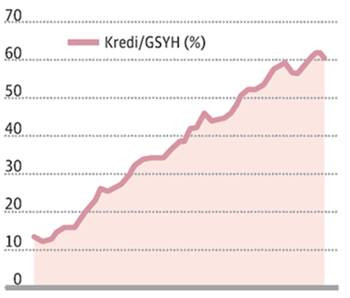 Finansal derinleşmede yolun sonu mu? - Resim : 1
