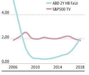 Yatırımcı liman mı değiştiriyor? - Resim : 1
