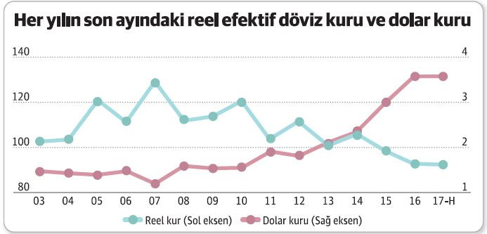 Dolar daha da artar mı; grafikteki yengeç 'Hayır' diyor! - Resim : 1