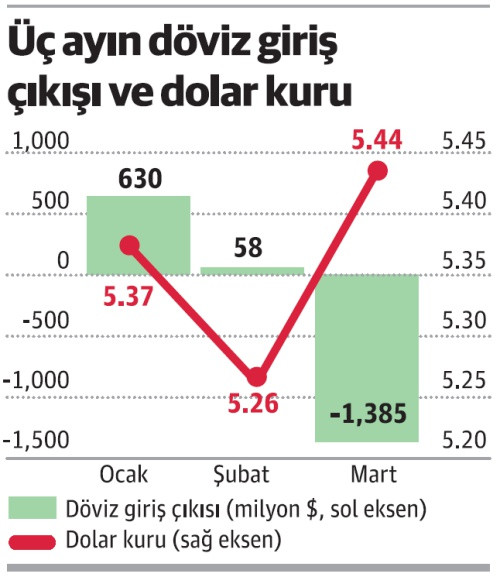 Yabancının dövizine nasıl muhtaç olunduğunun resmidir! - Resim : 1