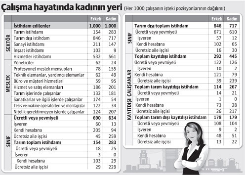 Kadının kaderi değişmeden ülkenin kaderi değişemez - Resim : 1
