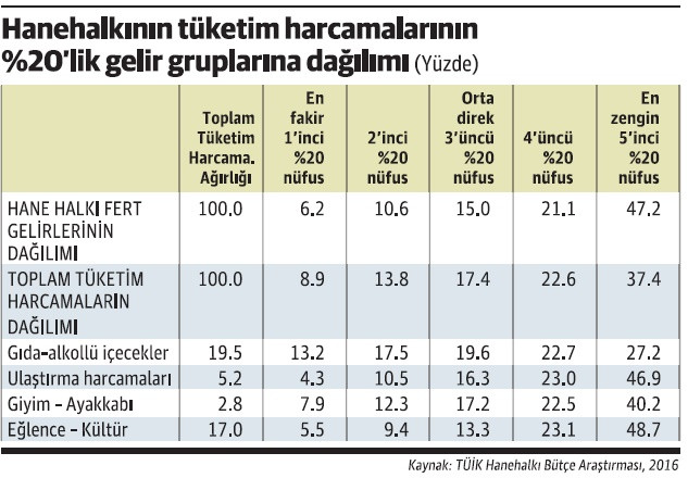 Kimler tüketiyor? - Resim : 1