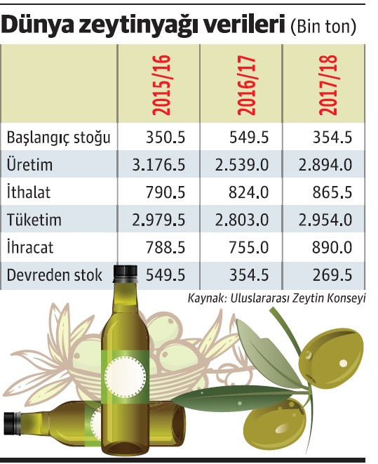 Zeytincilik neden önemli? - Resim : 1
