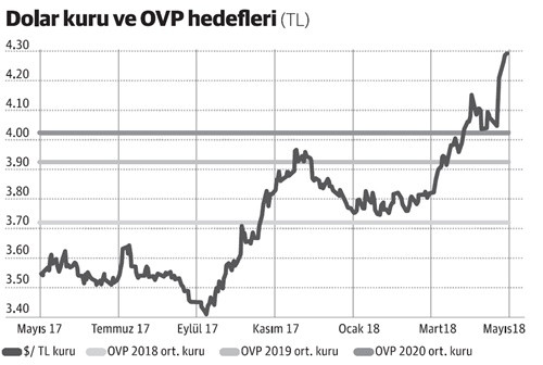 Karışık sinyaller piyasayı iyice bozar - Resim : 1