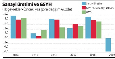 İlk çeyrekte küçüldük küçülmeye de ne kadar küçüldük? - Resim : 1