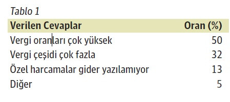 Vergi mükellefi ne istiyor? Niçin vergi kaçırılıyor? - Resim : 1