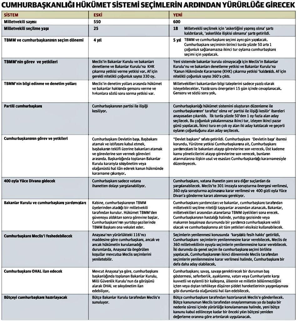Yetki ve sorumluluklar sil baştan düzenleniyor - Resim : 1