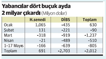 Bak şu iş aleminin yaptığına! - Resim : 1