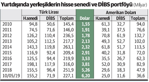 Yüksek kur tedbirsiz yabancıyı da fena vuruyor - Resim : 1