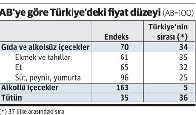 Sigara mı çok ucuz, alkollü içecekler mi çok pahalı? - Resim : 1