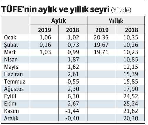 İyi ki tanzim satış yapıldı, ya o da olmasaydı... - Resim : 1
